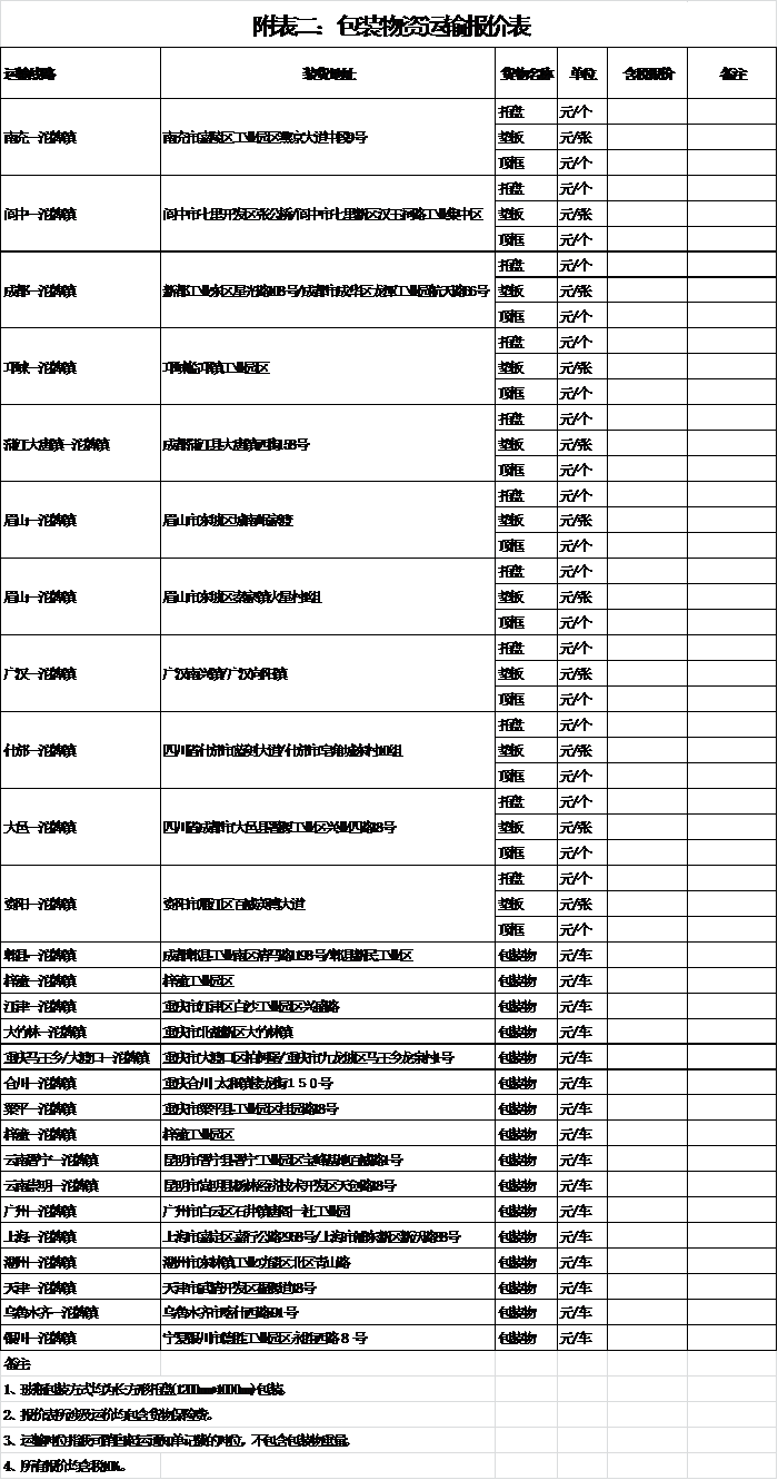 四川天馬玻璃有限公司2018年下半年運輸招標公告(圖2) 四川天馬玻璃有限公司2018年下半年運輸招標公告(圖2)