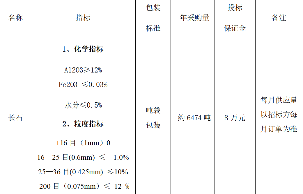 4#爐長石采購招標公告(圖1) 4#爐長石采購招標公告(圖1)